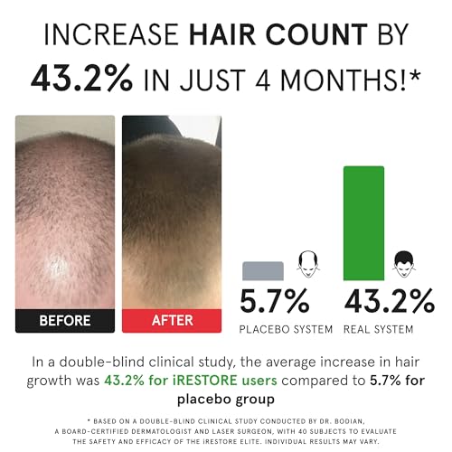 Elite Laser Hair Growth System S678056