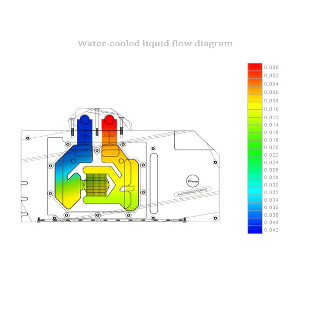 Copper Water Cooling GPU Water Block for RTX 3090 RTX 3080 T137113