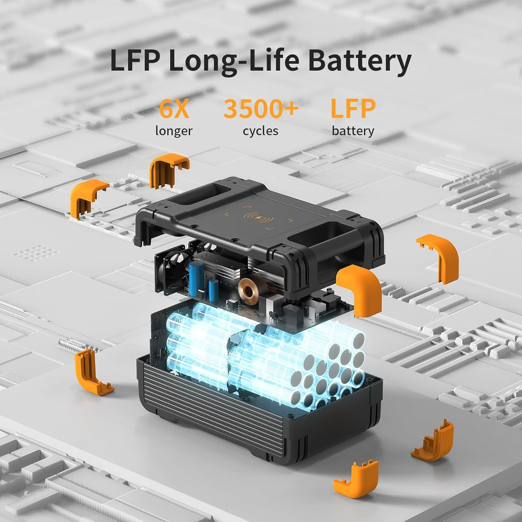 Portable Power Station 1536Wh 2200W LiFePO4 Battery Backup H986