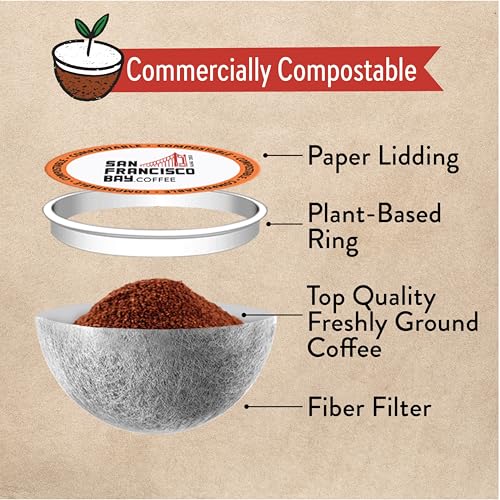 80 Ct Compostable Coffee Pods Original Variety Pack F555