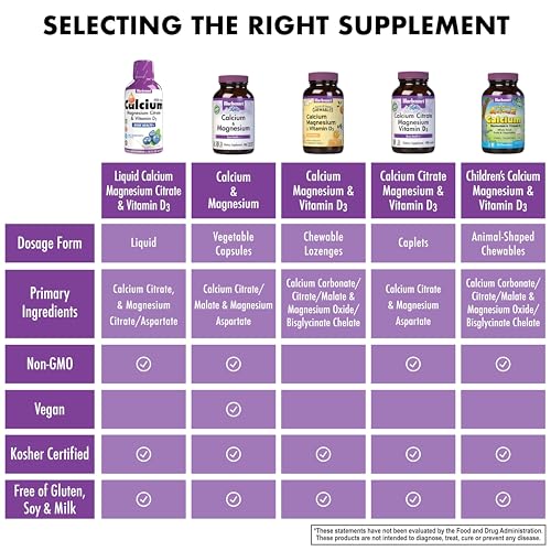 Liquid Calcium Citrate Magnesium Citrate Vitamin D3 Raspberry Flavor 16 Fl Oz R8375
